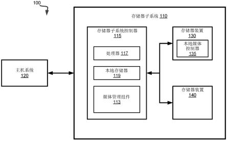 用于存储器装置处的媒体管理操作的温度和脉冲间延迟因子的制作方法