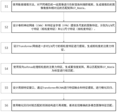 基于多重特征匹配的多模态图像特征匹配方法与流程