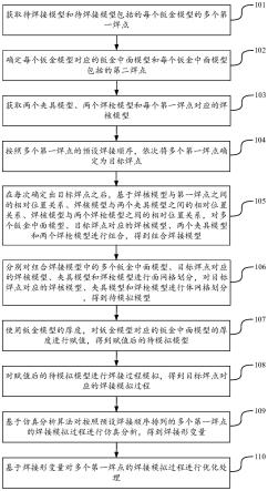 焊接优化方法与流程