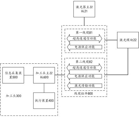 激光加工系统的制作方法