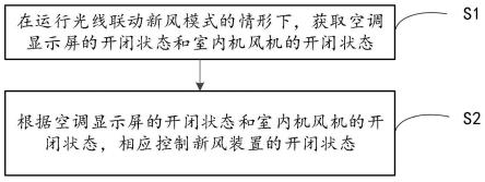 用于空调器的控制方法和空调器与流程