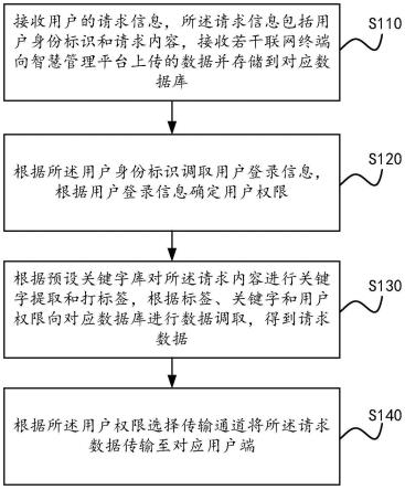 一种基于智慧管理平台的云计算资源分配方法与流程