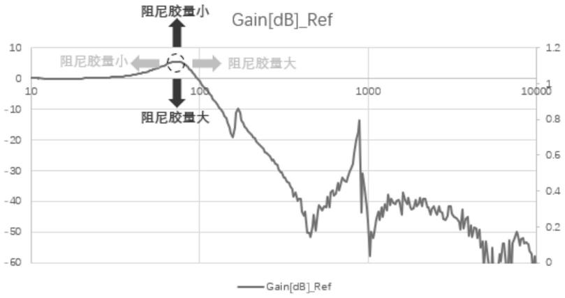 摄像头马达配置PID参数的控制工装、生产工站及方法与流程