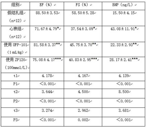 UFP-101在制备治疗慢性心力衰竭药物中的应用