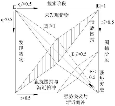 基于优化算法的改进交通标志检测模型