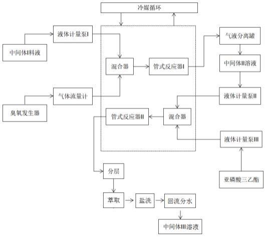 连续流管式反应器制备7-ANCA中间体的方法与流程