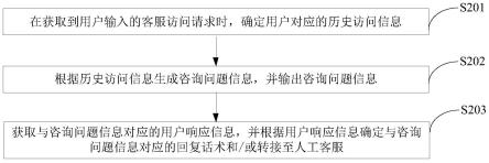 问答处理方法及设备与流程