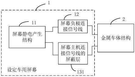 车用屏幕静电保护装置及车辆的制作方法