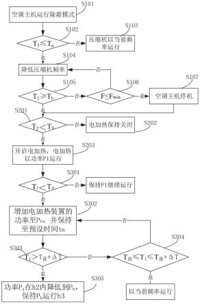 一种除霜状态下的热水控制方法及空调系统与流程