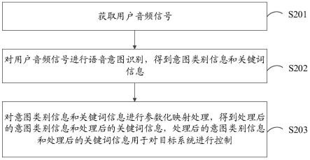 语音控制方法、装置、计算机设备及计算机可读存储介质与流程