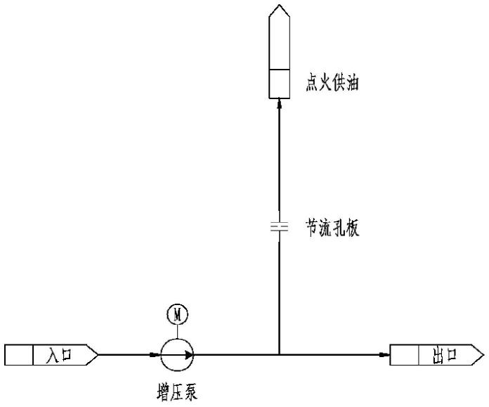 一种燃气轮机起动路燃油供应系统的制作方法