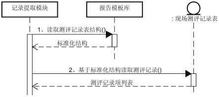 实现等级保护测评报告辅助撰写处理的方法、系统、装置、处理器及其计算机可读存储介质与流程