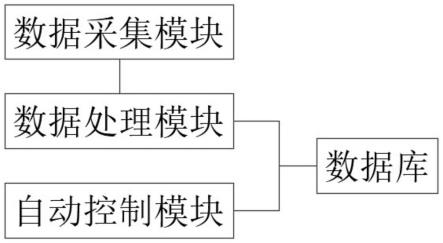 基于RFID识别技术的车辆自动运行控制系统的制作方法