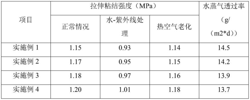 一种中空玻璃用阻燃硅酮胶及其制备方法与流程