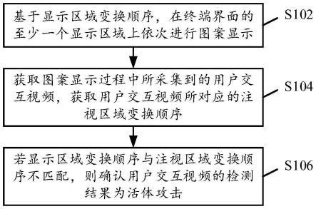 一种活体攻击检测方法、装置、存储介质、产品及电子设备与流程