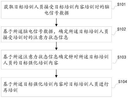 基于脑电信号分析的培训学习质量监控方法及装置与流程