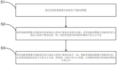 屏幕显示字体调节方法、装置、存储介质和计算机设备与流程