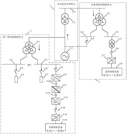 一种常规加备用混合储能辅助火电机组调频系统的制作方法