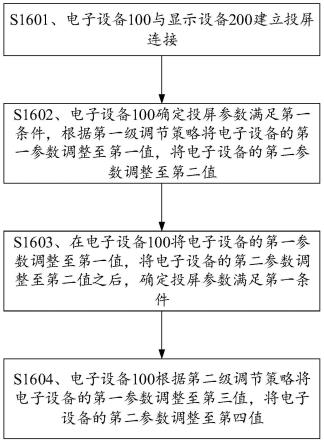 一种投屏方法与流程