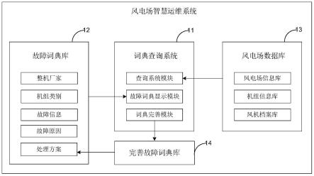 风电场智慧运维系统的制作方法