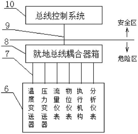 一种用于氢气输配系统总体控制装置的制作方法