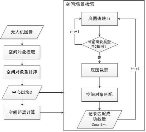 一种面向无人机自主定位的空间场景检索方法与流程