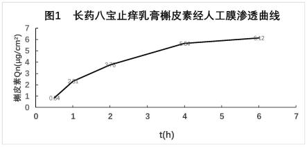 一种用于止痒的外用组合物