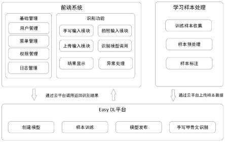 一种甲骨文识别方法及系统