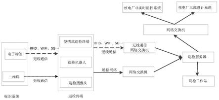 一种核电厂智能巡检方法及系统与流程