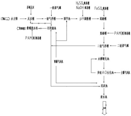 一种洗塑废水的处理系统的制作方法