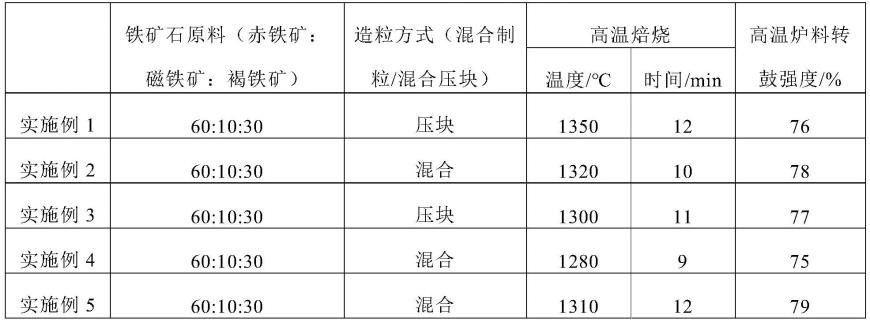 一种铁矿石微波高温烧结氢冷还原装置及方法与流程