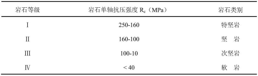 一种陷落柱静态破裂方法