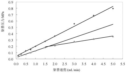 一种用于低渗强水敏地层的增注剂及其应用的制作方法