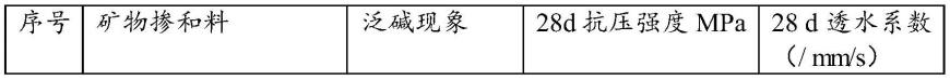 一种抗泛碱化的透水混凝土及其制备方法与流程