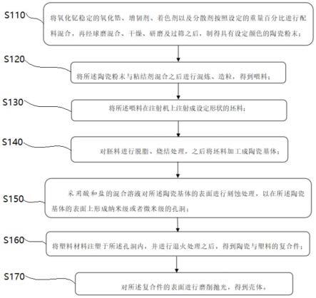 壳体及其制备方法与流程