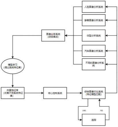 一种基于共享特征库的追踪方法与流程