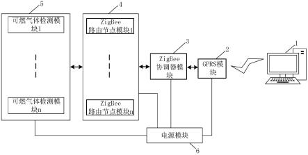 一种基于ZigBee的地下管廊内可燃气体检测装置的制作方法