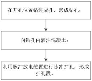 一种脉冲扩孔装置及脉冲扩孔施工方法与流程