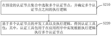 认证信息处理方法、装置、电子设备和存储介质与流程