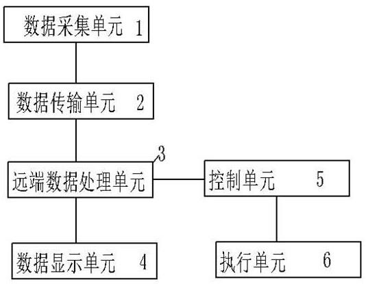 一种分布式光伏的可观可测可控系统的制作方法