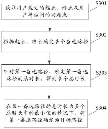 路径规划方法、装置及可读存储介质与流程