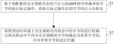 一种基于eBPF的安全防护方法、系统及电子设备与流程