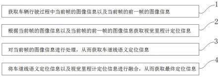 一种基于视觉SLAM的车辆定位方法及装置与流程