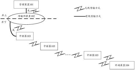 矿用移动应急通信系统的制作方法