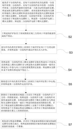 一种用于高炉炉缸炭砖局部拆除的加固支撑方法与流程