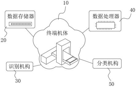 一种电子商务用智能终端