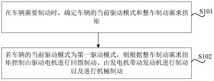 车辆制动控制方法、装置、介质、设备与流程