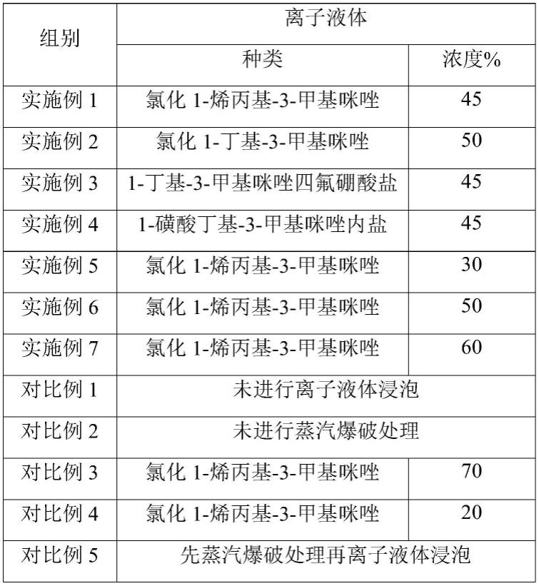 生物炭及其制备方法与流程