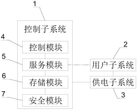 VDI虚拟机终端数据获取方法及控制系统与流程