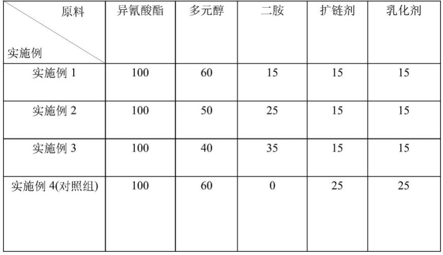 一种高强度自修复车载显示屏防护涂层的制作方法